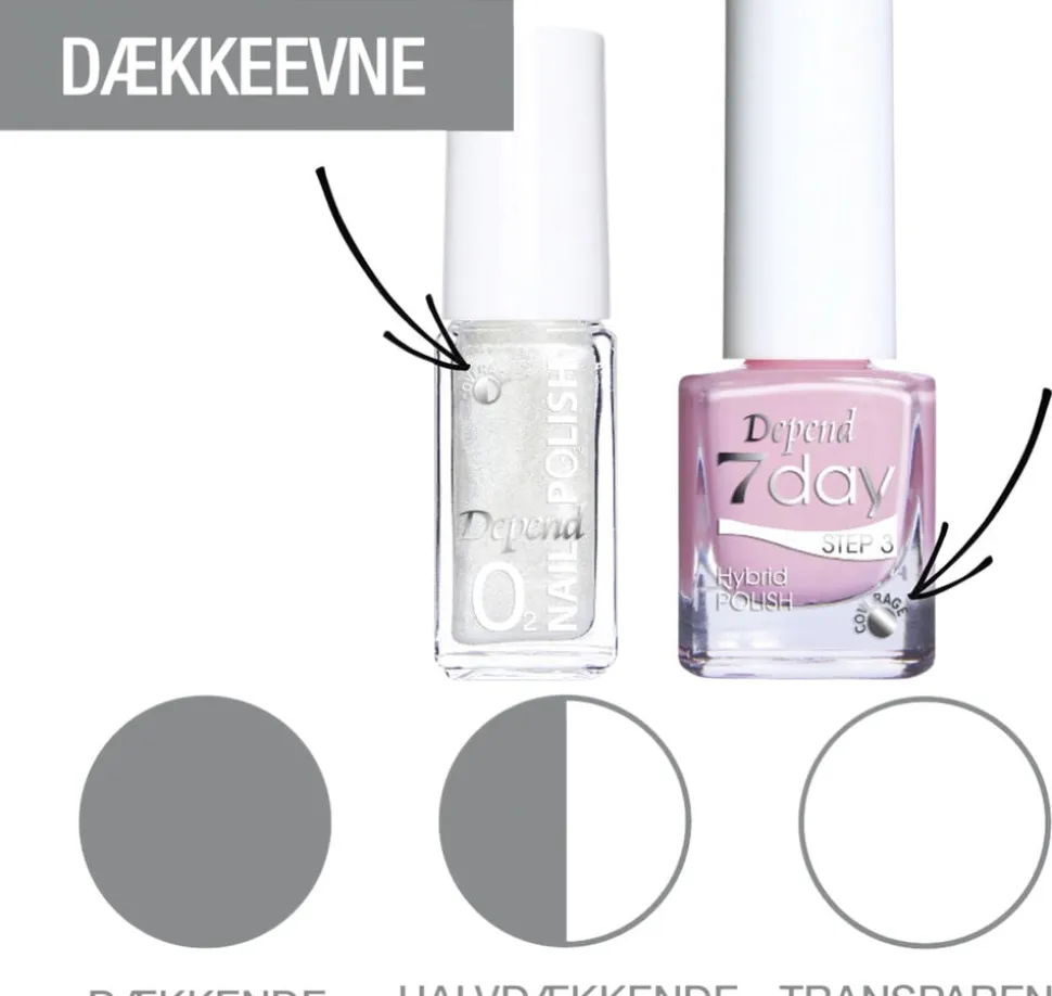 Depend Minilak O2 A534