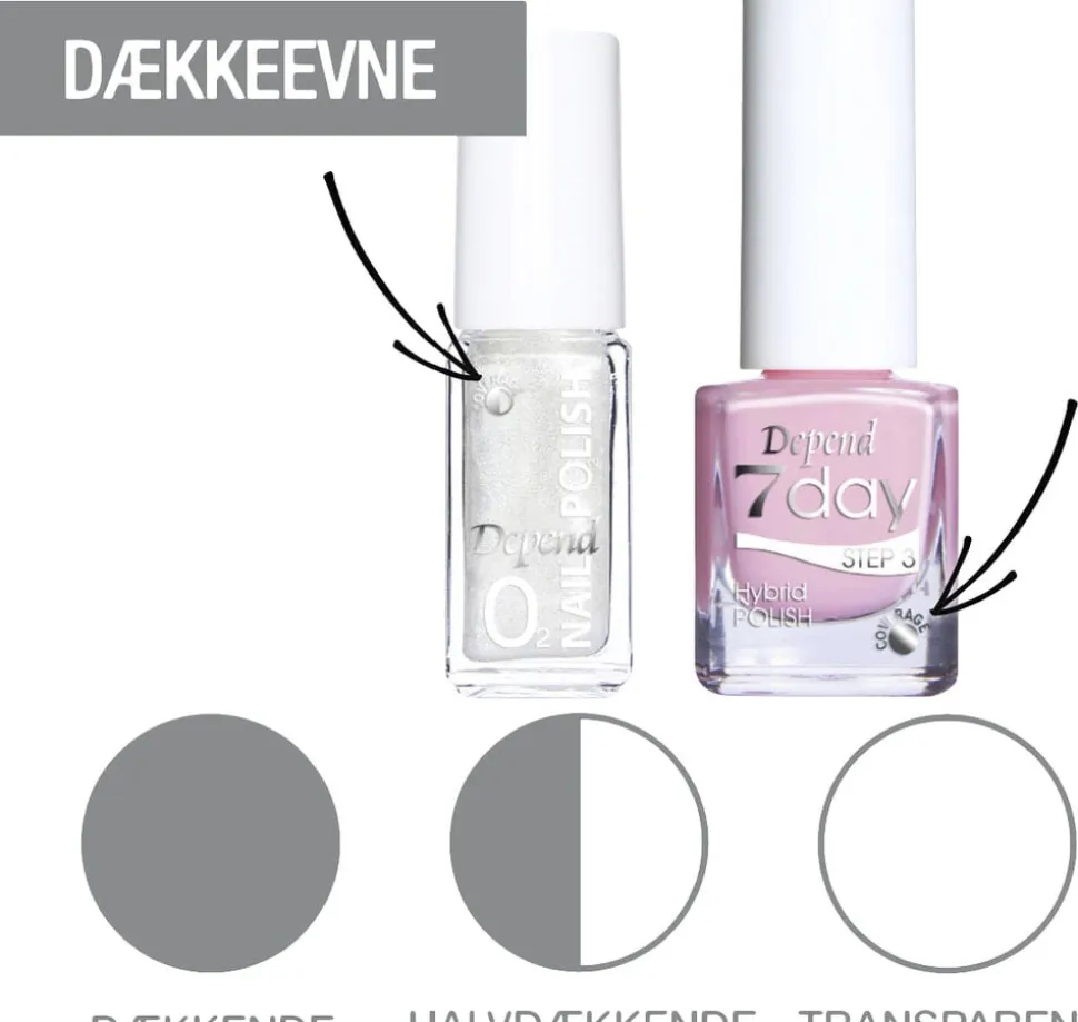 Depend Minilak O2 A715