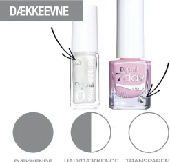 Depend Minilak O2 A136