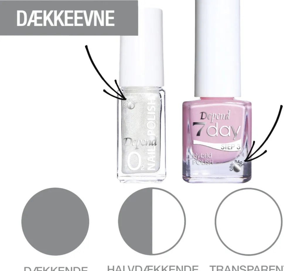 Depend Minilak O2 A136