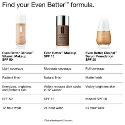 Even Better Vitamin Makeup SPF50