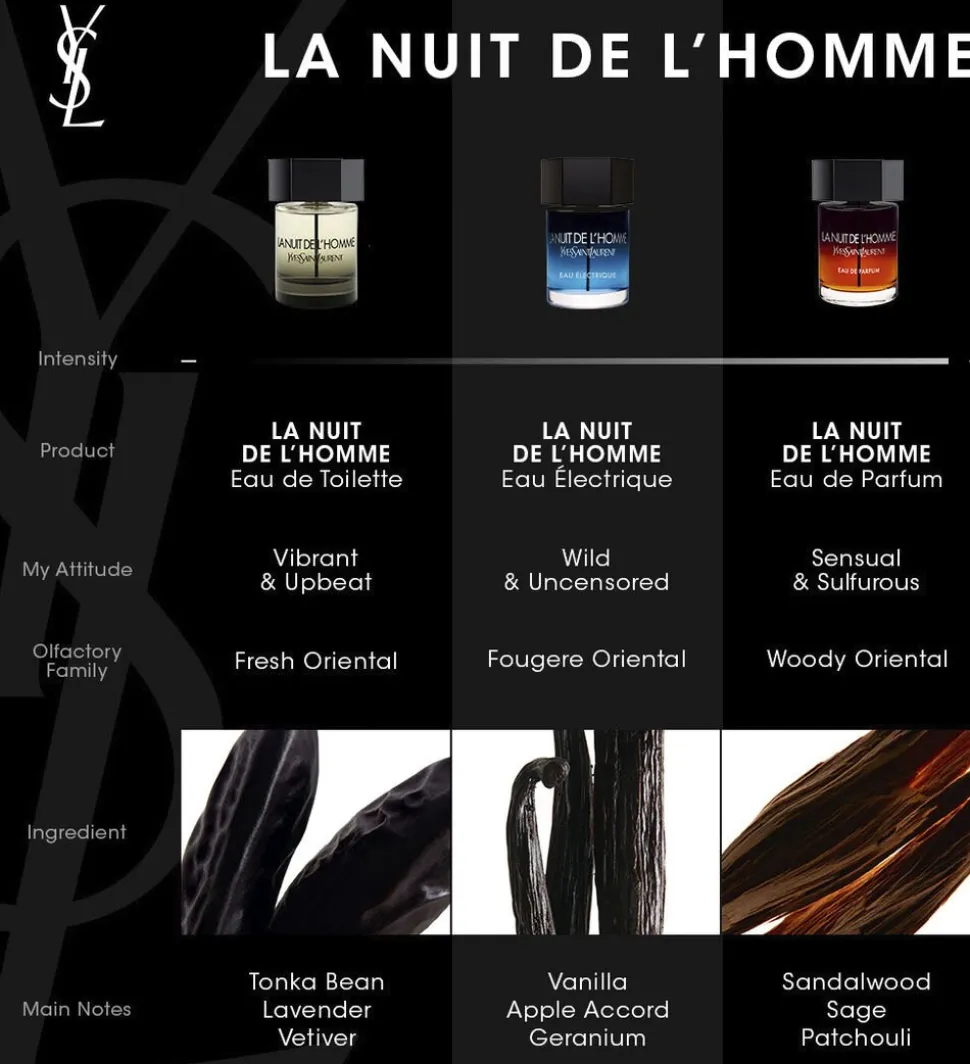 La Nuit de L'Homme Eau de Parfum