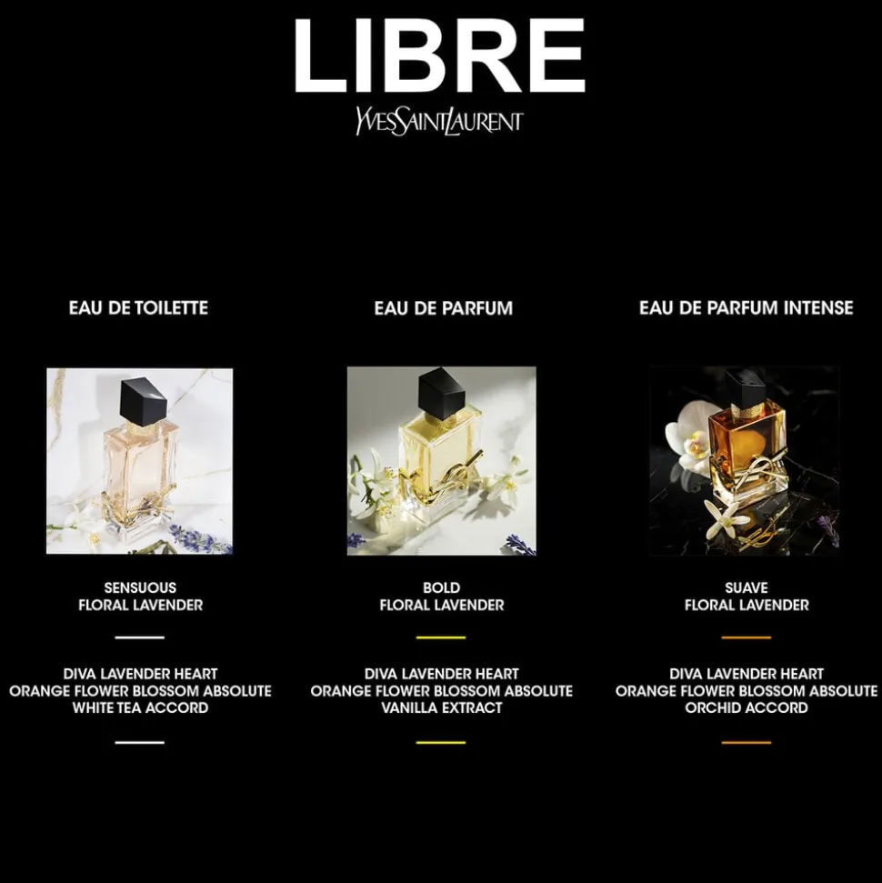 Libre Eau de Parfum