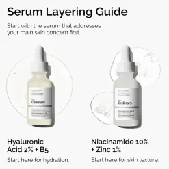 Niacinamide 10% + Zinc 1%