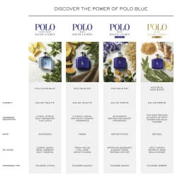 Polo Blue Eau de Parfum