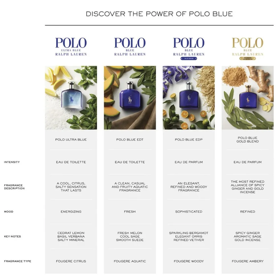 Ralph Lauren Polo Blue Eau de Toilette 40ml