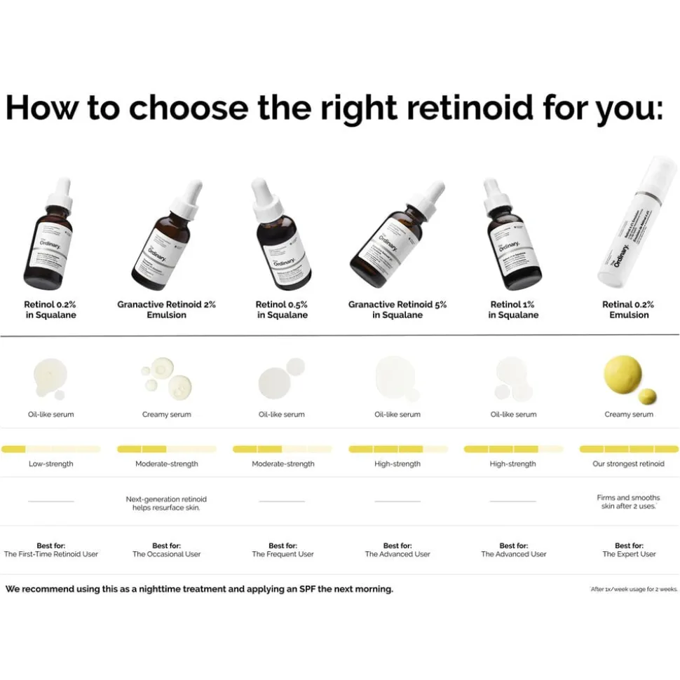 Retinal 0. 2% Emulsion