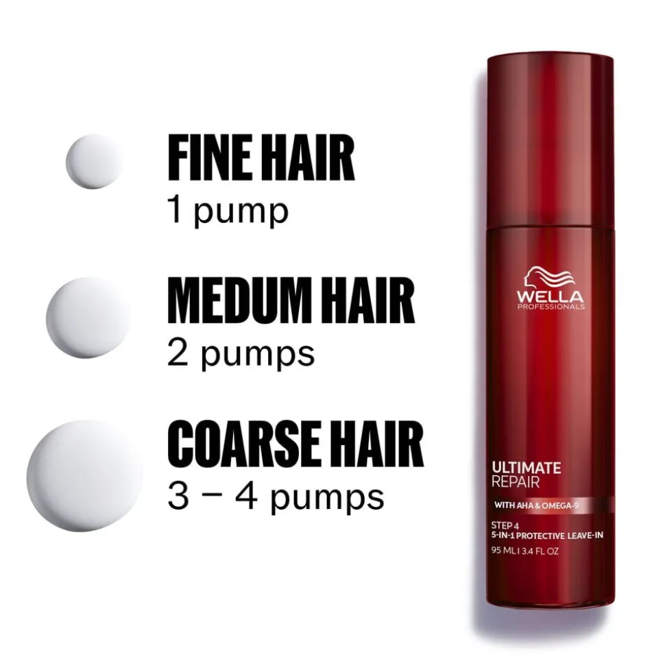 Wella Professionals Ultimate Repair Protective Leave In 95 m