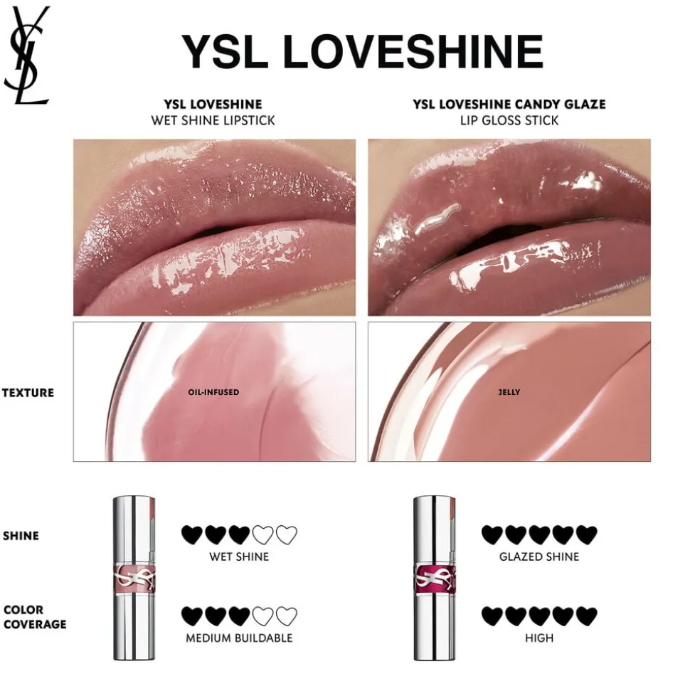 YSL LOVESHINE CANDY GLAZE LIP GLOSS STICK 4